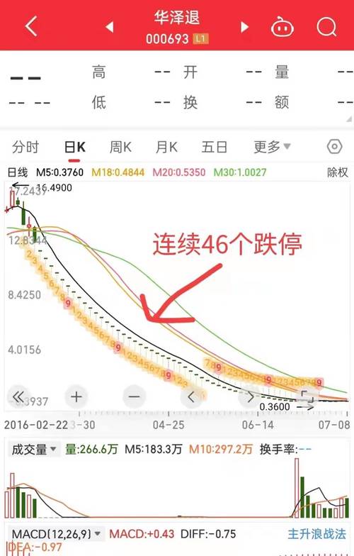 美晨科技_美晨科技张磊夫妇