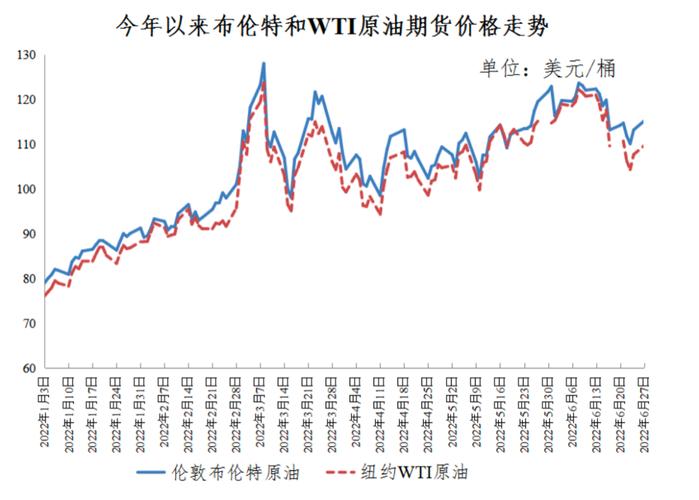 2024年油价走势分析预测,2024年油价会暴涨吗