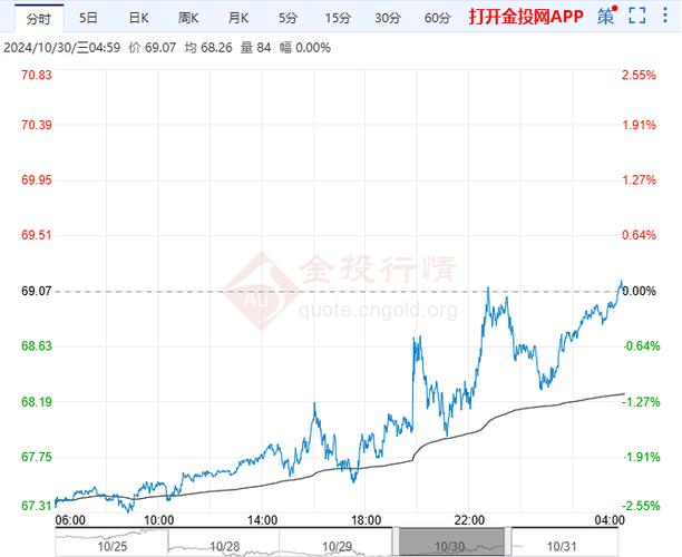 油价有没有可能下降未来走势预测分析,油价有可能下跌吗