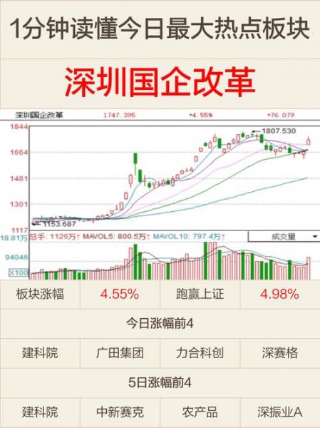 关于广东国企改革概念股龙头股有哪些?