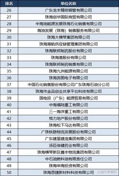 珠海的国企有哪些