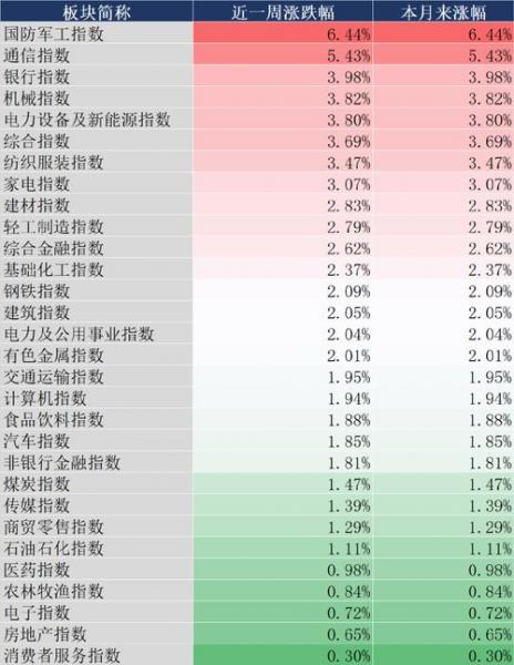 南方基金有哪些指数型基金?