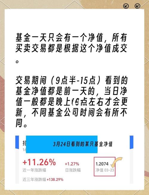 001420每天基金净值