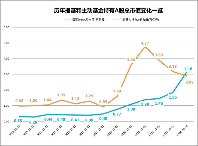 南方基金有哪些指数型基金?22款指数型基金产品供借鉴