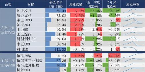 大数据100_大数据100指数代码