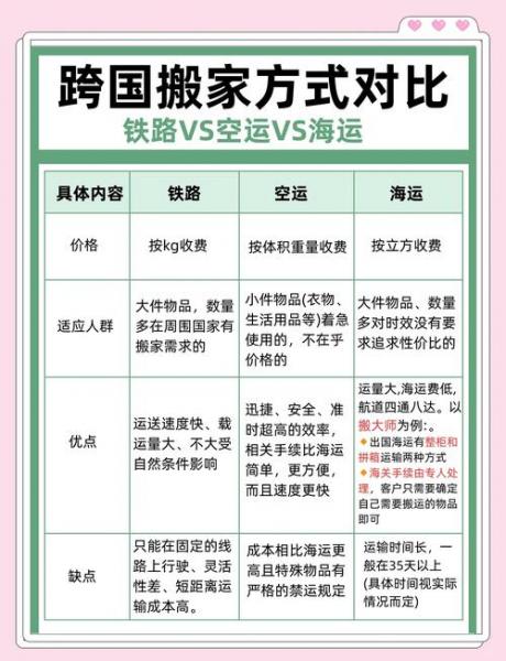 倒运和外运的区别