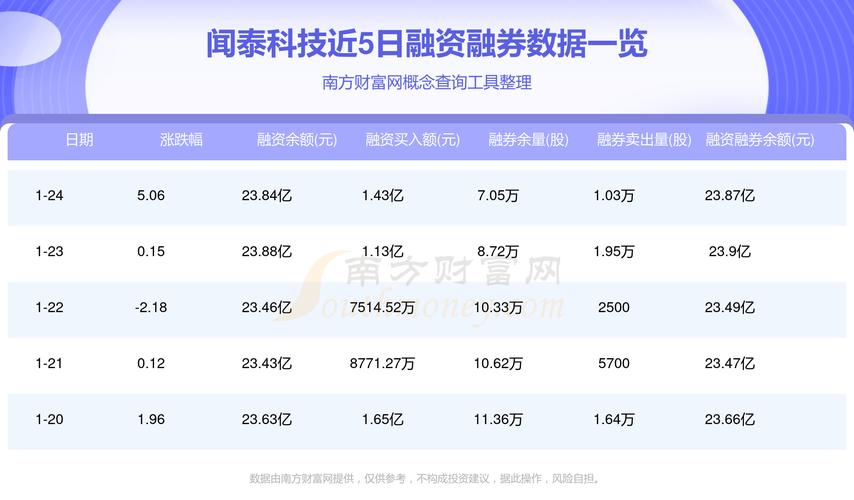 闻泰科技有哪些基联邦快运金持股的?闻泰科技资金流向全览