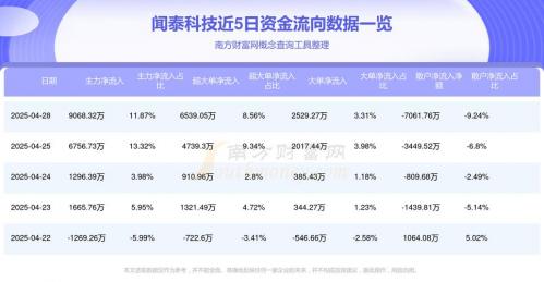 再回首睿郡资产的董承非