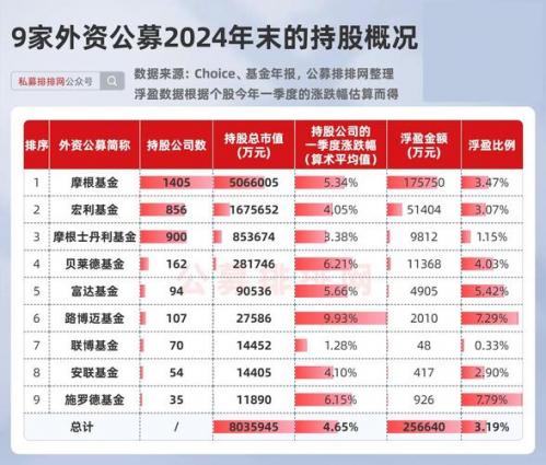 公募私募都在买入的股票