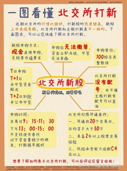 北交所基金怎么买