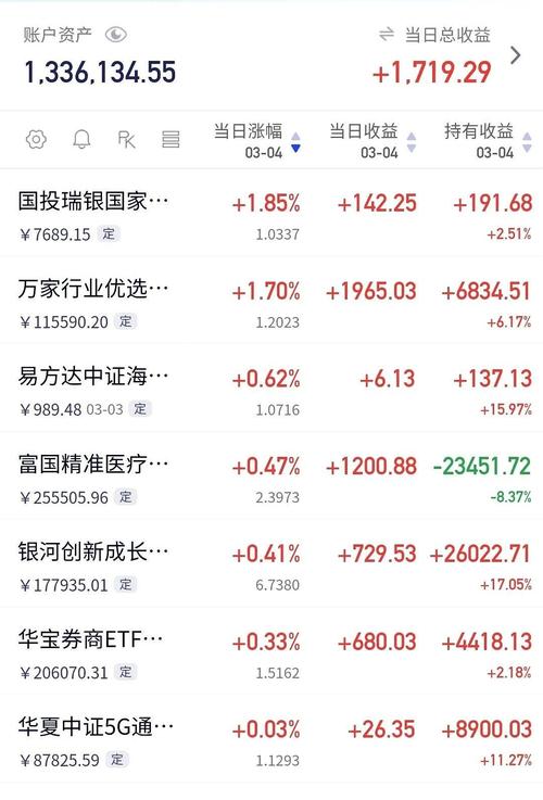 一般办信用卡需要多少时间