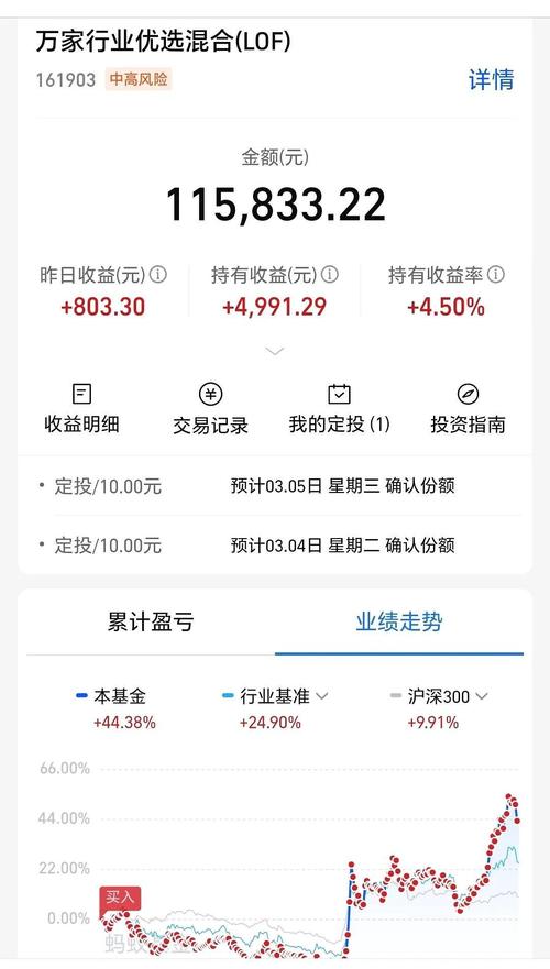 中信信用卡取现怎么收费?