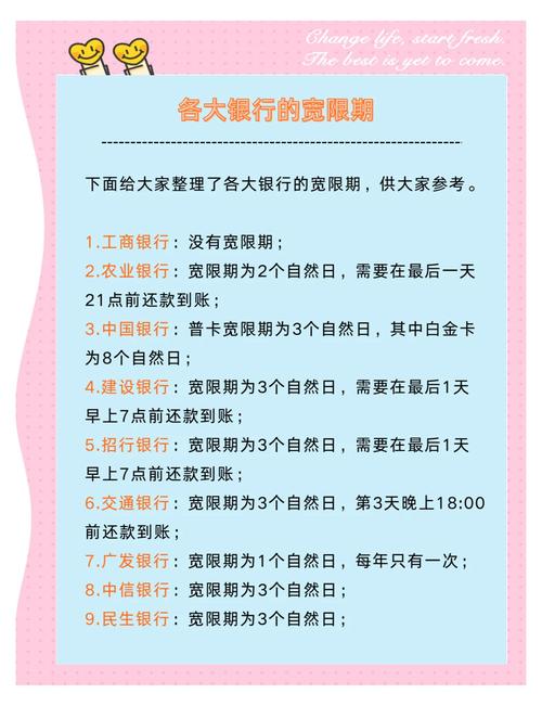 用信用卡透支现金有手续费吗?