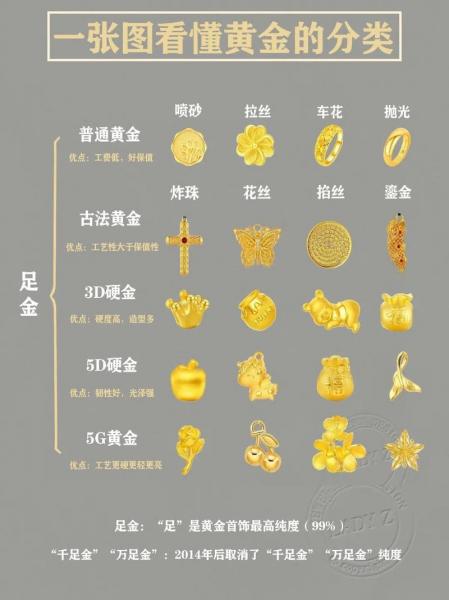 黄金有哪几种,黄金分为几种,哪种比较好