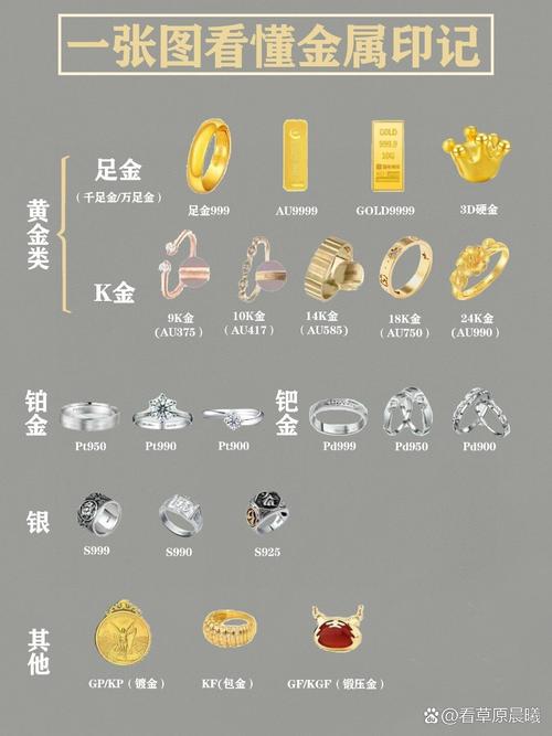黄金分哪几种,什么金比较好