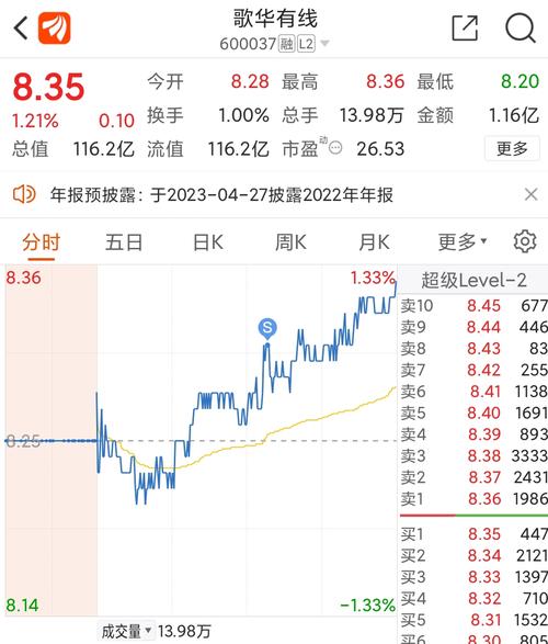 歌华有线股票最新消息(600037歌华有线股票)