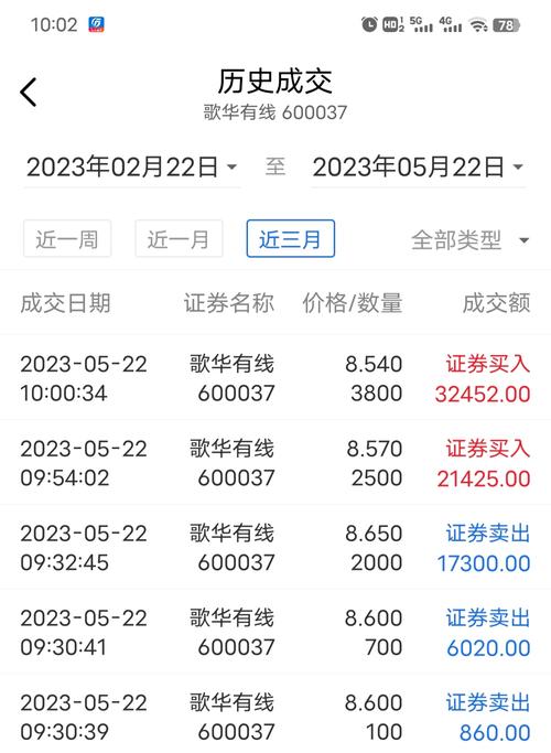 600037股票走势分析及投资建议