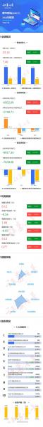 歌华有线股票最新分析