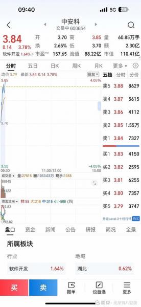 600037股票走势分析及投资指南