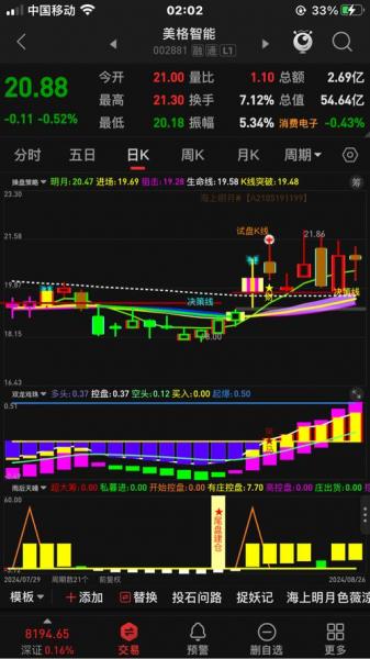 请问清泉老师600037歌华有线20.00元买入,后市如何操作??