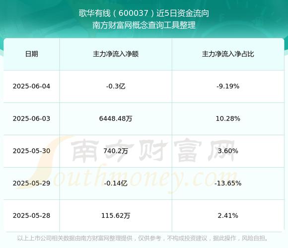「600037歌华有线」综艺股分股票诊断