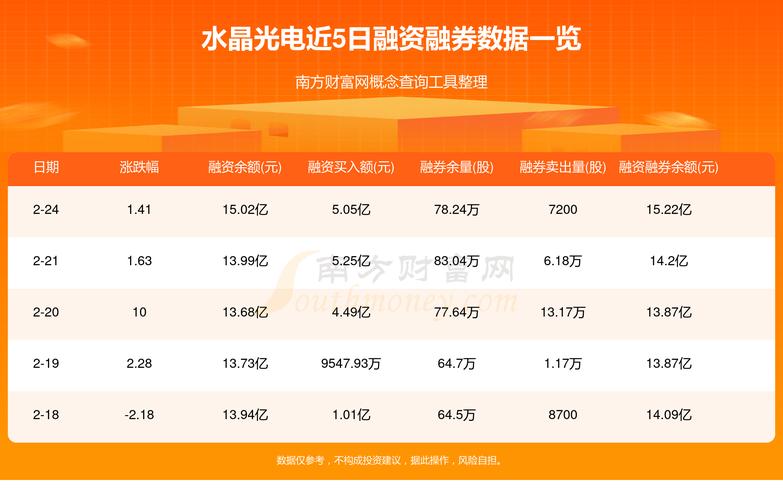[水晶光电资金流向全览]智度股分资金流向金融界