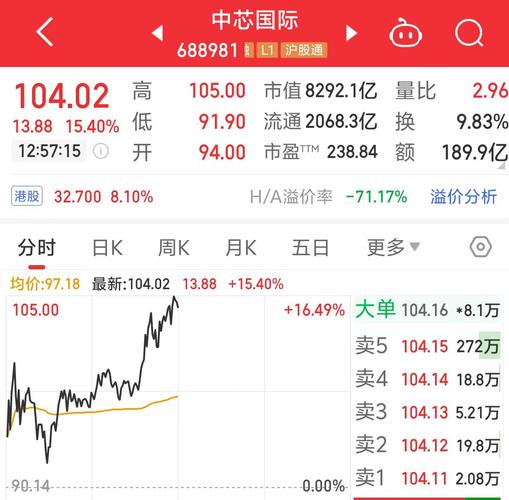 中国股市:2024年我最坚定看好的10只翻倍大牛股!(建议收藏)