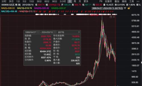 亚翔集成开盘价是多少?