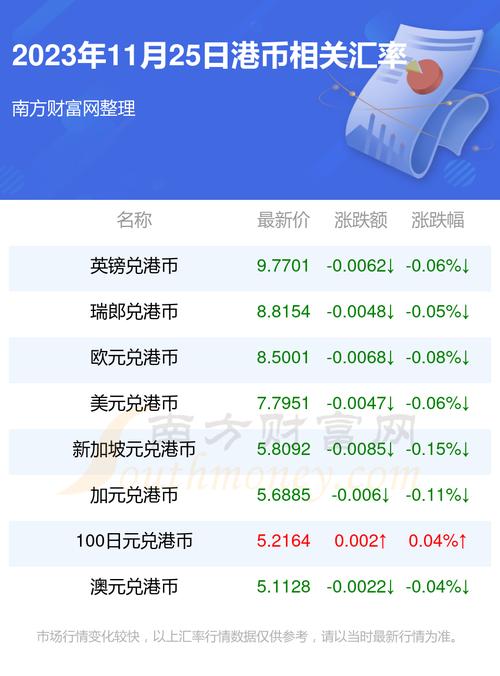 港币对人民币汇率历史记录