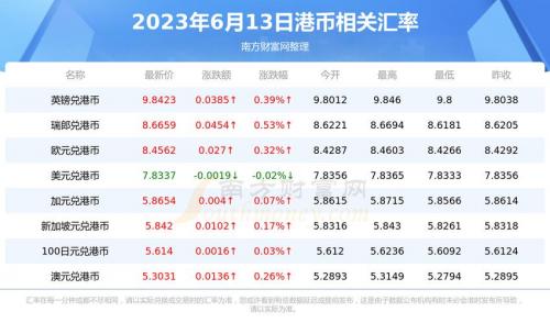 人民币港币汇率历史最低