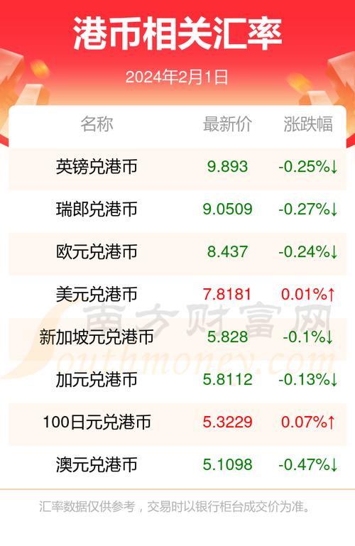 港币对人民币汇率历史最低