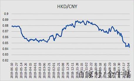 港币对人民币汇率什么时候低,港币对人民币汇率什么时候低一点