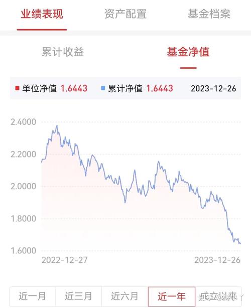 招商金安成长严选1年封闭为啥一直在跌