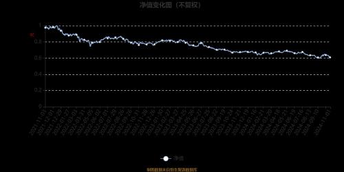 招商健康产业股票基金(博时军工主题股票)