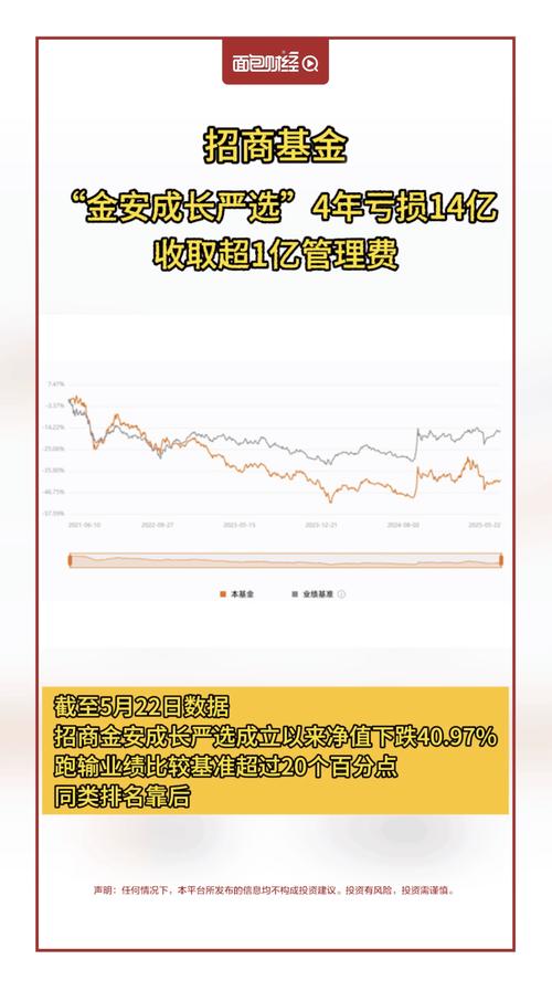 161706_招商成长基金今日净值多少
