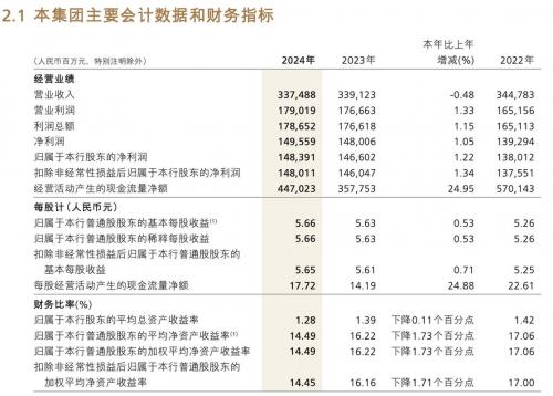 招商优质成长基金净值是多少