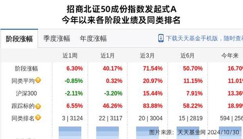 招商优质成长基金_151002