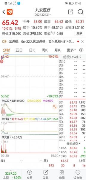 九安医疗今年6月23日到8月30日强势,之后为什么会连续下跌?特别是为什么...