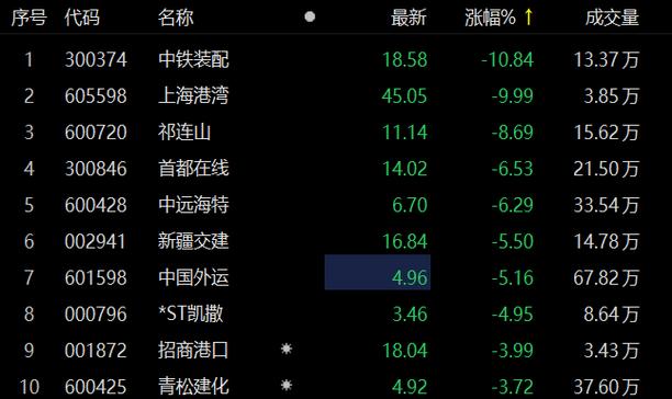 有哪些一带一路相关股票?