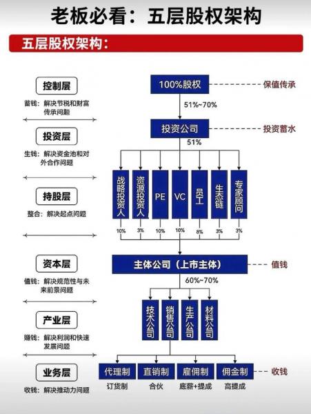 任良成从业经历