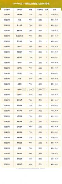 1991年我国市场黄金费用是多少钱一克