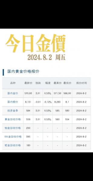 黄金市场价是多少钱一克?