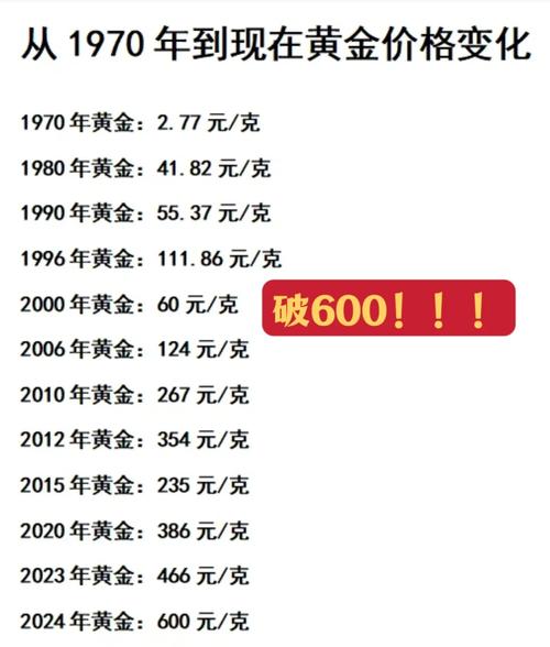 黄金在正常市场里一克卖多少钱?