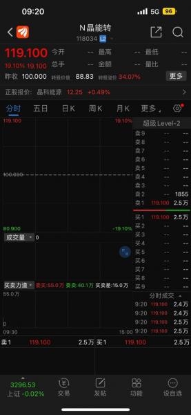 晶科科技的未来价值