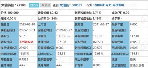 太阳能发债上市价预测
