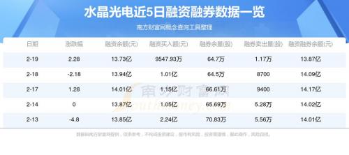 晶能发债什么时候上市?晶能发债上市时间