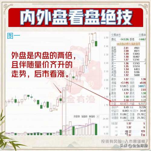 盯盘看什么