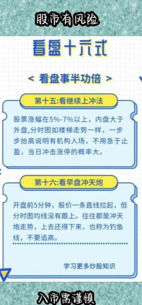 股市中什么是看盘?看盘应该看哪些东西?