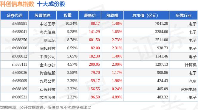 山东益生股票最低时是多少