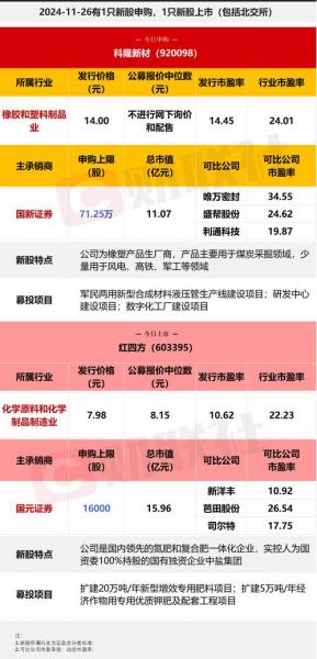 农业股午后持续下挫